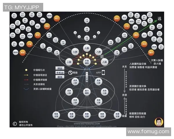 游戏社群的粉圈化现象对玩家互动和文化传承的影响分析